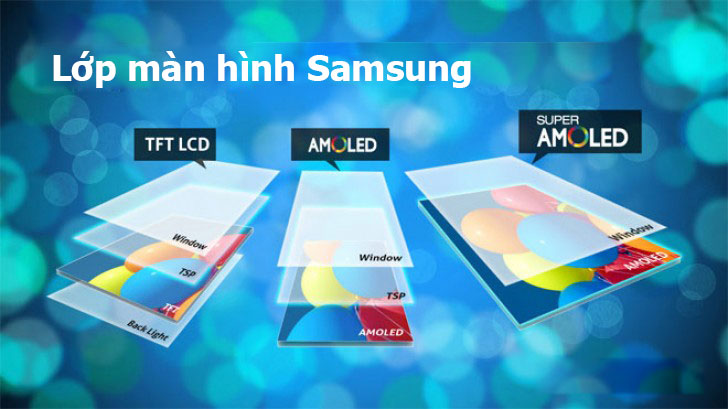 cấu tạo màn hình Samsung A01